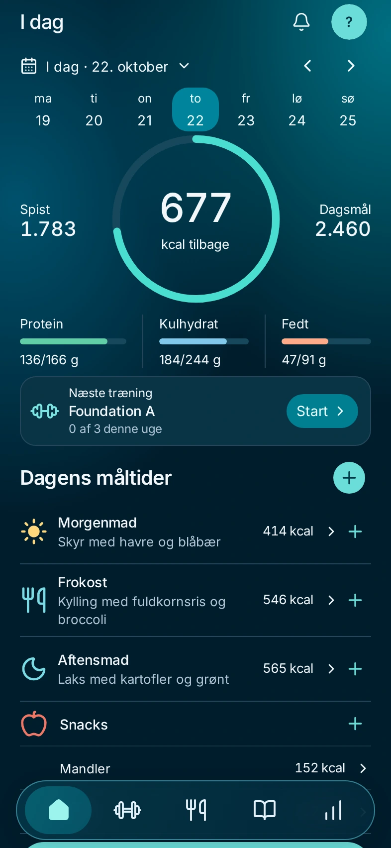 I dag